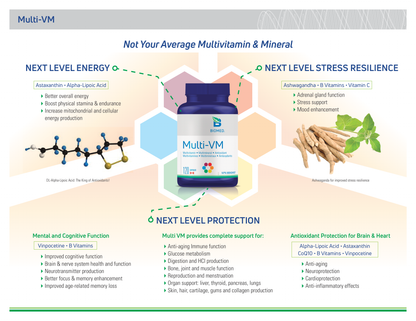 Multi-VM Essential Daily Vitamins with Antioxidants